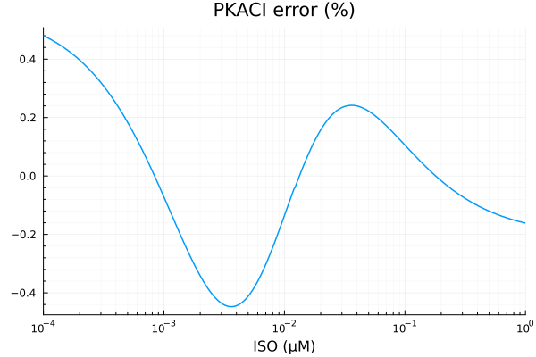 Plot{Plots.GRBackend() n=1}