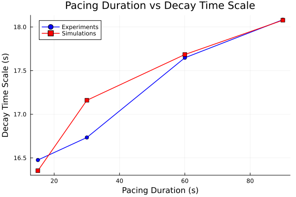 Plot{Plots.GRBackend() n=2}