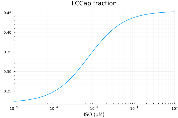 Plot{Plots.GRBackend() n=1}