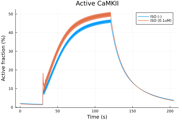 Plot{Plots.GRBackend() n=2}