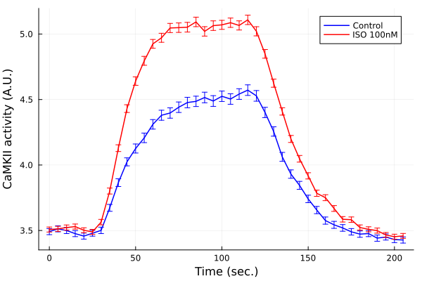 Plot{Plots.GRBackend() n=2}