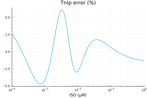 Plot{Plots.GRBackend() n=1}
