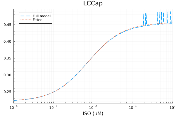 Plot{Plots.GRBackend() n=2}