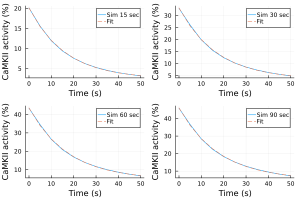 Plot{Plots.GRBackend() n=8}
