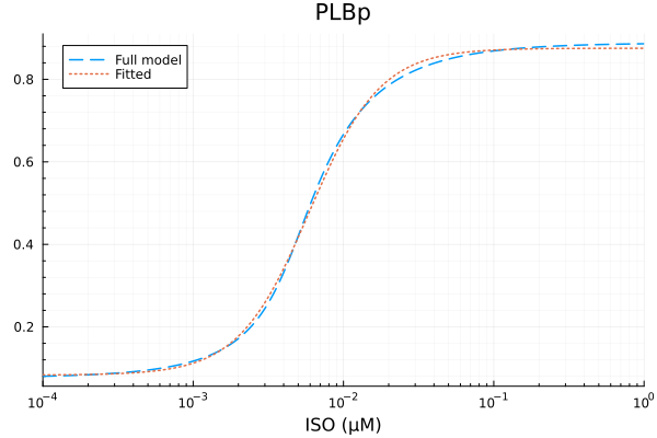 Plot{Plots.GRBackend() n=2}