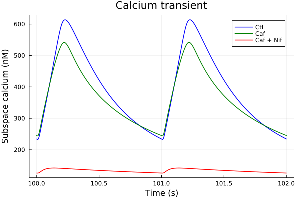 Plot{Plots.GRBackend() n=3}