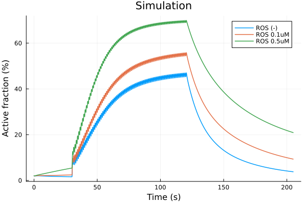 Plot{Plots.GRBackend() n=3}