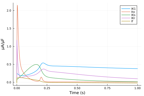 Plot{Plots.GRBackend() n=5}