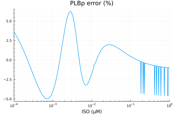 Plot{Plots.GRBackend() n=1}