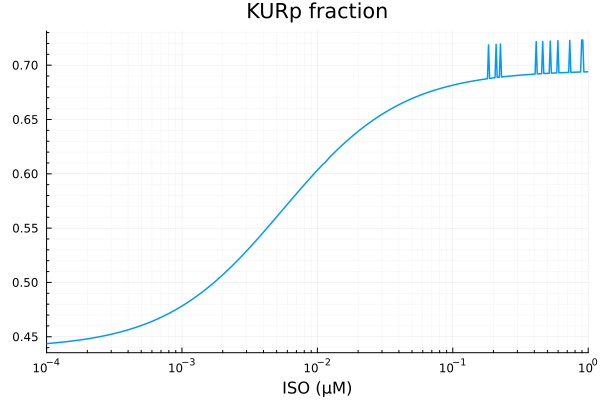 Plot{Plots.GRBackend() n=1}