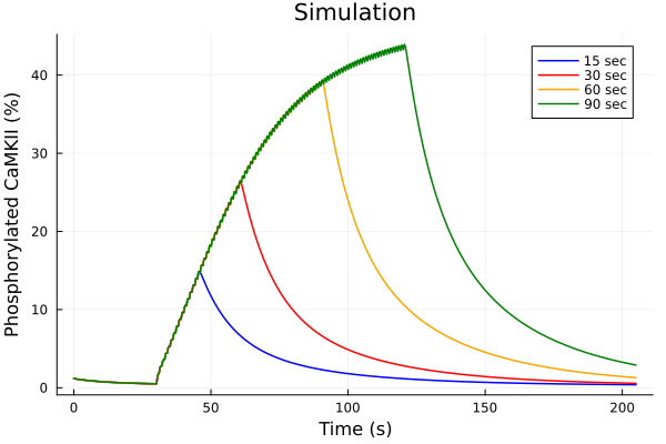 Plot{Plots.GRBackend() n=4}