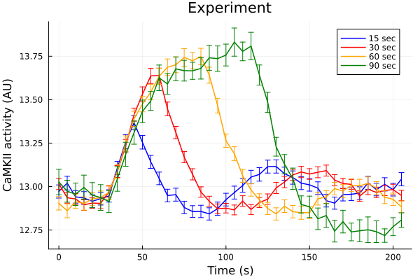 Plot{Plots.GRBackend() n=4}