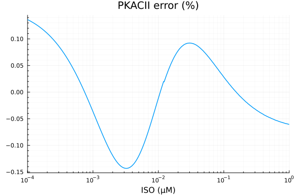 Plot{Plots.GRBackend() n=1}