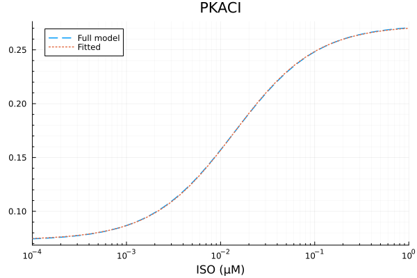 Plot{Plots.GRBackend() n=2}