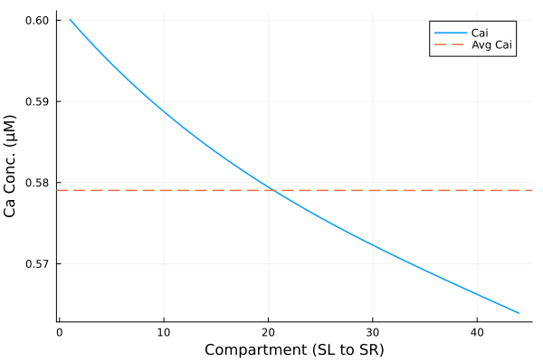 Plot{Plots.GRBackend() n=2}