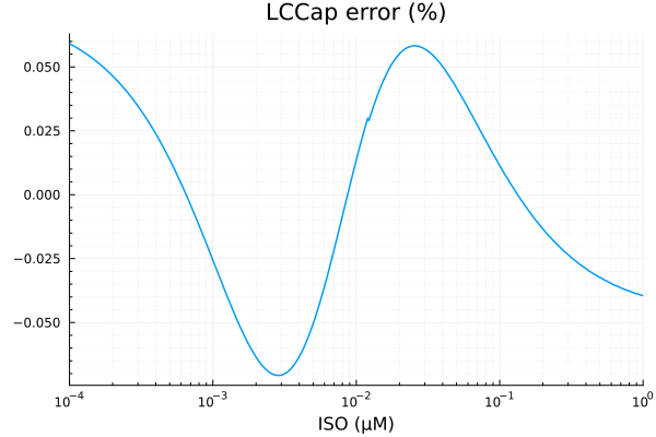 Plot{Plots.GRBackend() n=1}