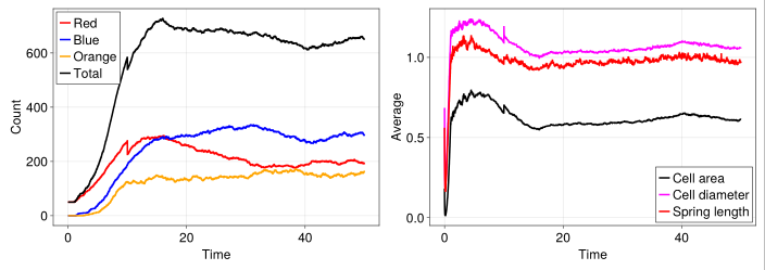 Figure()