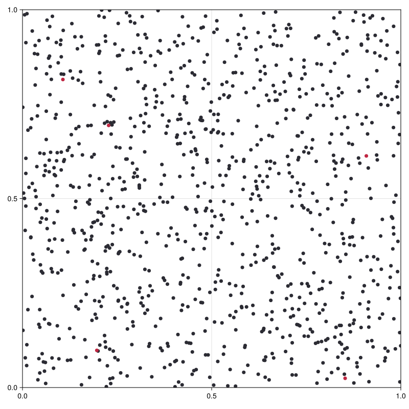 Figure()