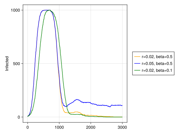 Figure()