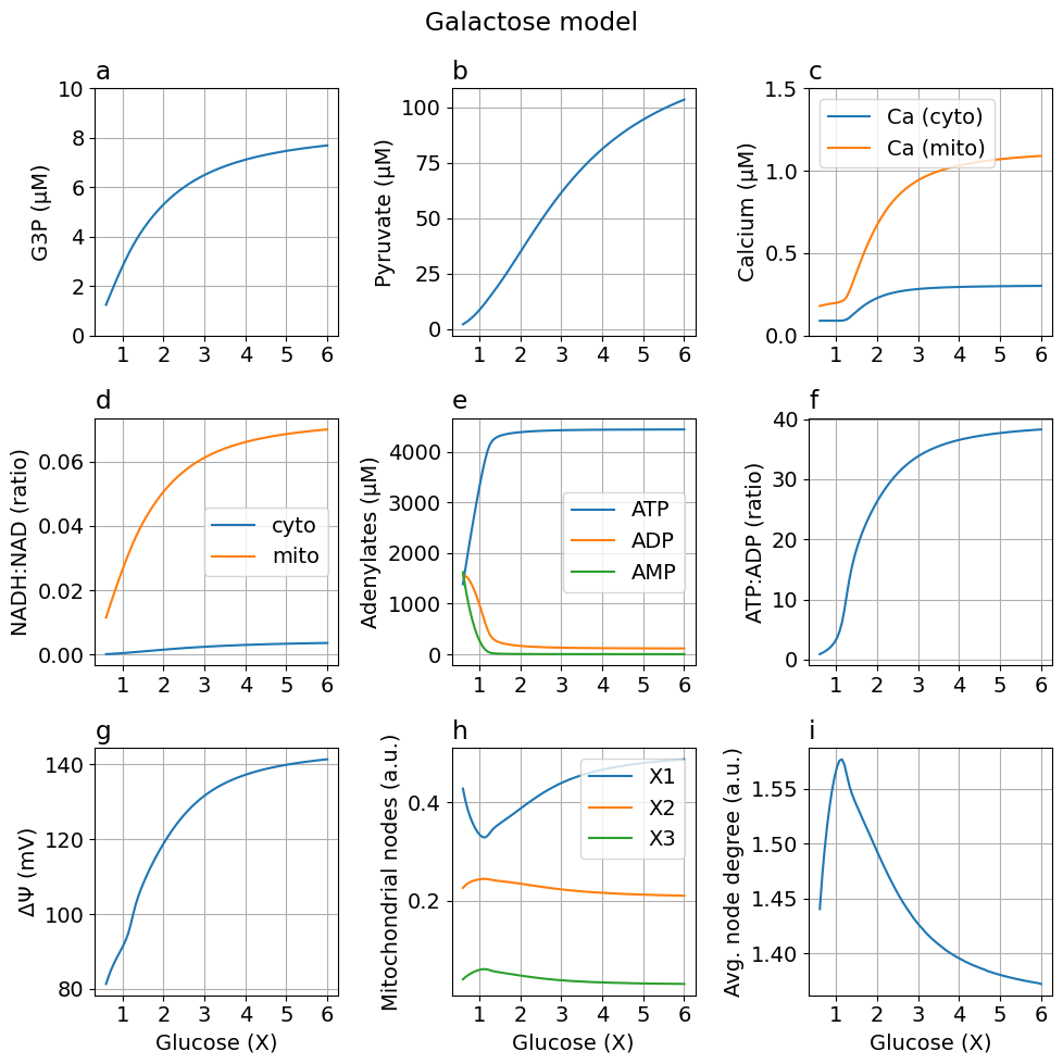 Python: <Figure size 1000x1000 with 9 Axes>