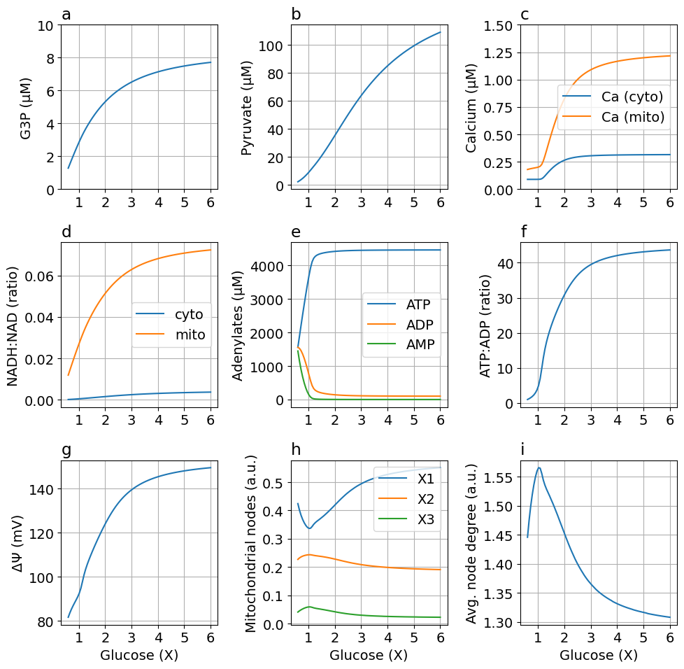Python: <Figure size 1000x1000 with 9 Axes>
