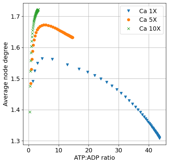 Python: <Figure size 600x600 with 1 Axes>