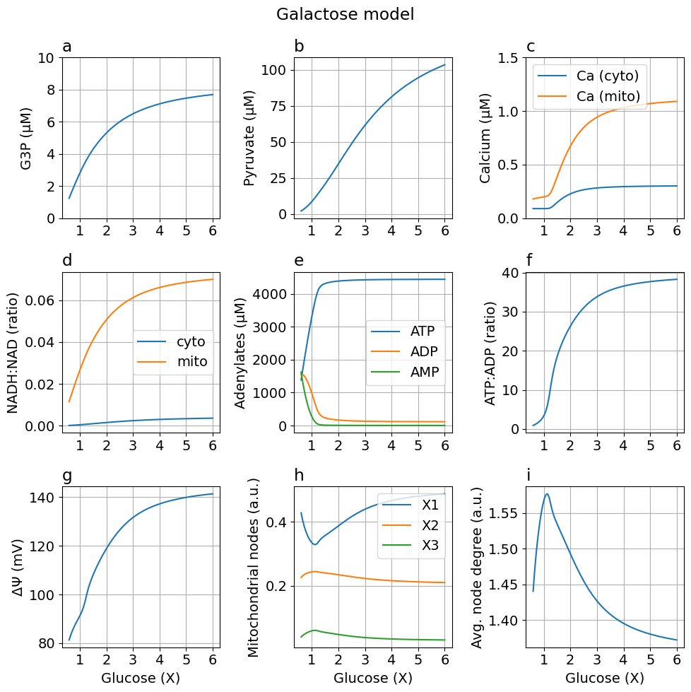 Python: <Figure size 1000x1000 with 9 Axes>