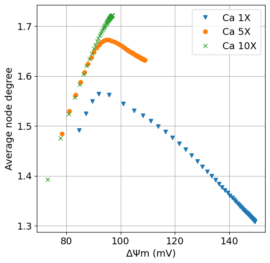 Python: <Figure size 600x600 with 1 Axes>