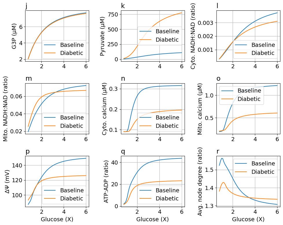 Python: <Figure size 1000x800 with 9 Axes>