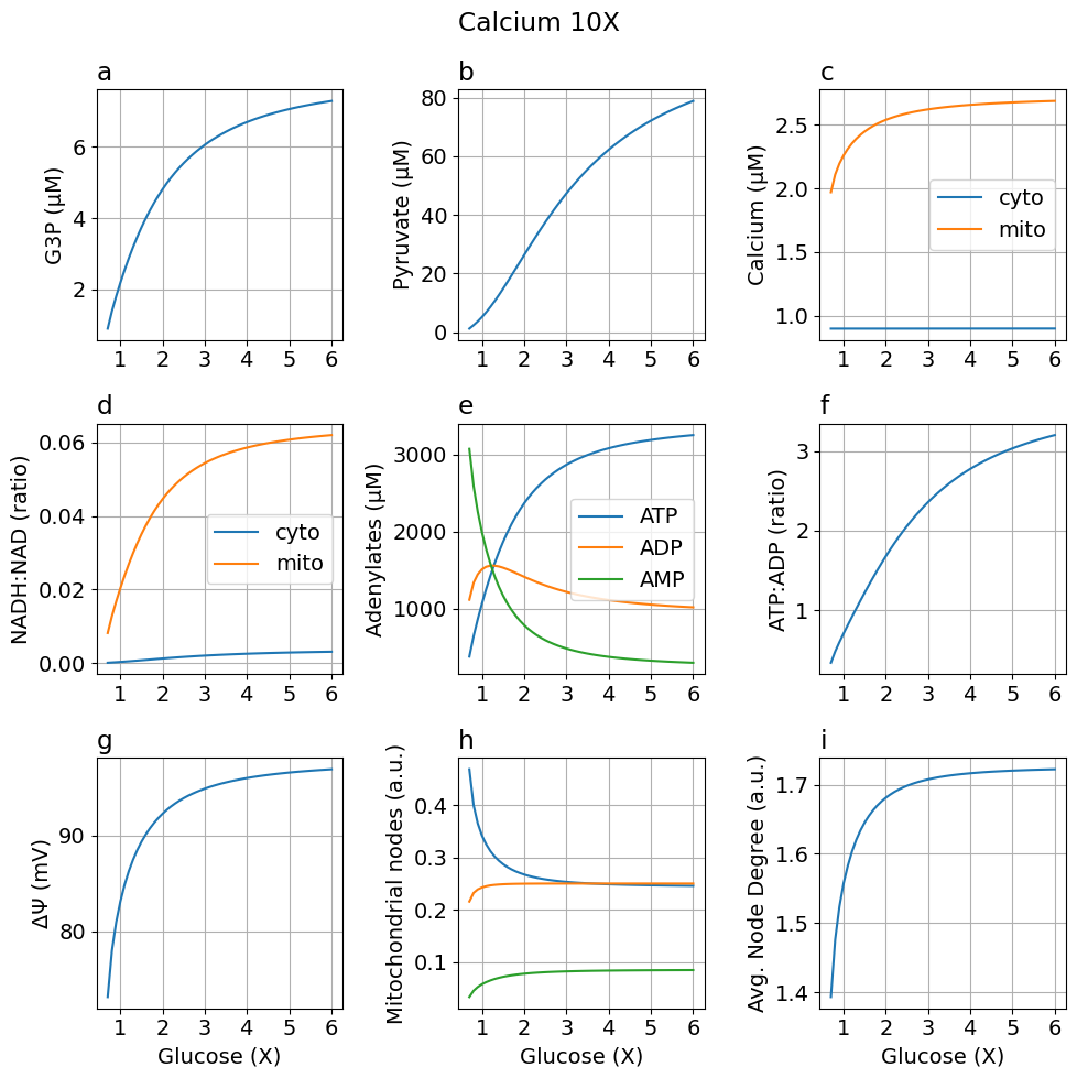 Python: <Figure size 1000x1000 with 9 Axes>
