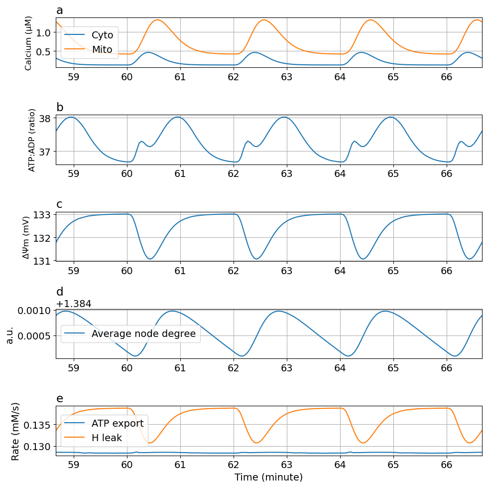 Python: <Figure size 1000x1000 with 5 Axes>