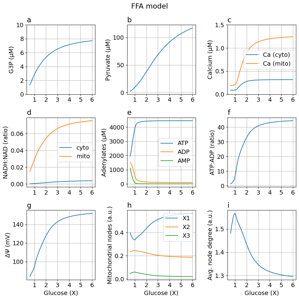 Python: <Figure size 1000x1000 with 9 Axes>