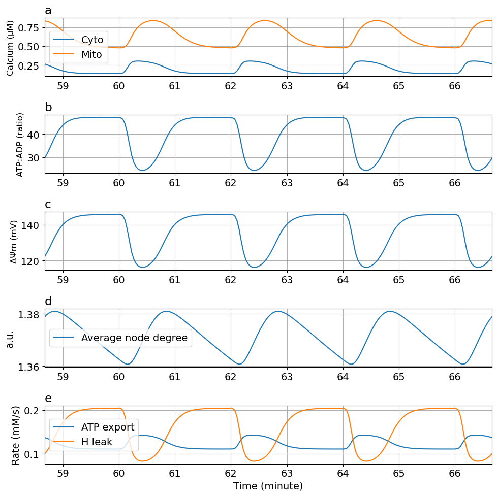 Python: <Figure size 1000x1000 with 5 Axes>