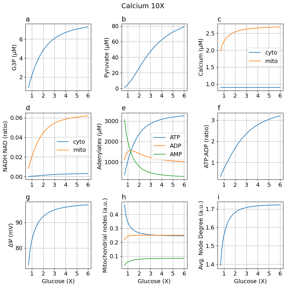 Python: <Figure size 1000x1000 with 9 Axes>