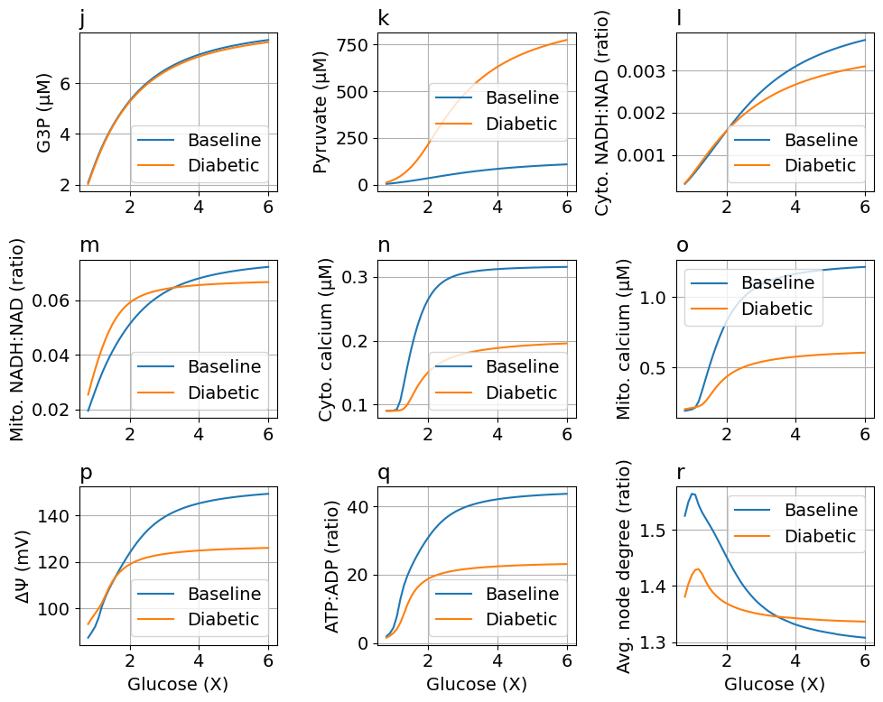 Python: <Figure size 1000x800 with 9 Axes>