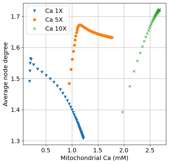 Python: <Figure size 600x600 with 1 Axes>