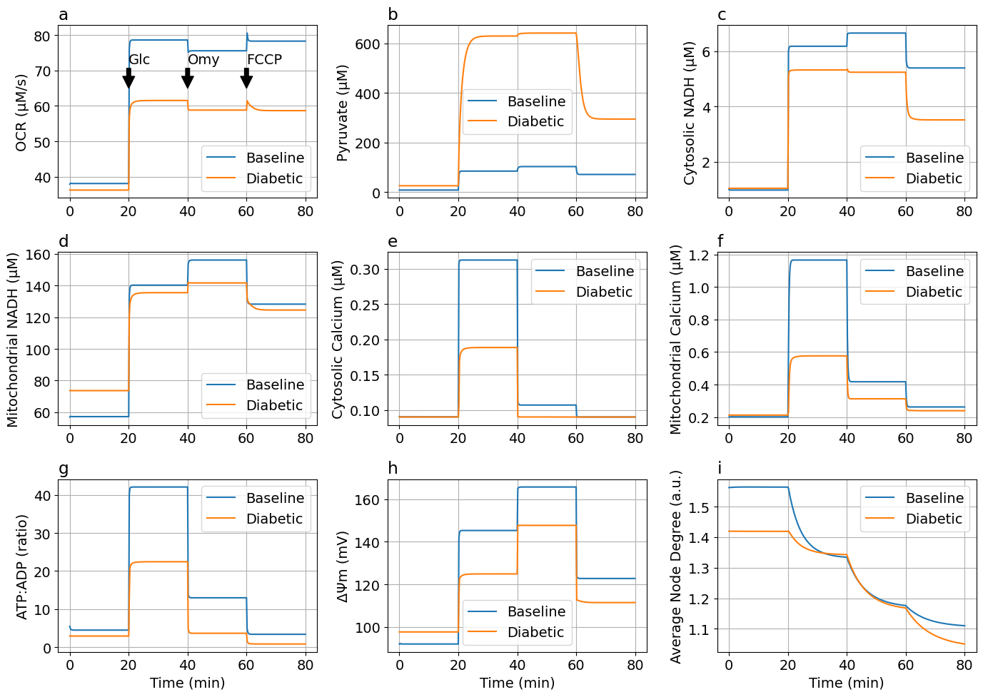 Python: <Figure size 1400x1000 with 9 Axes>