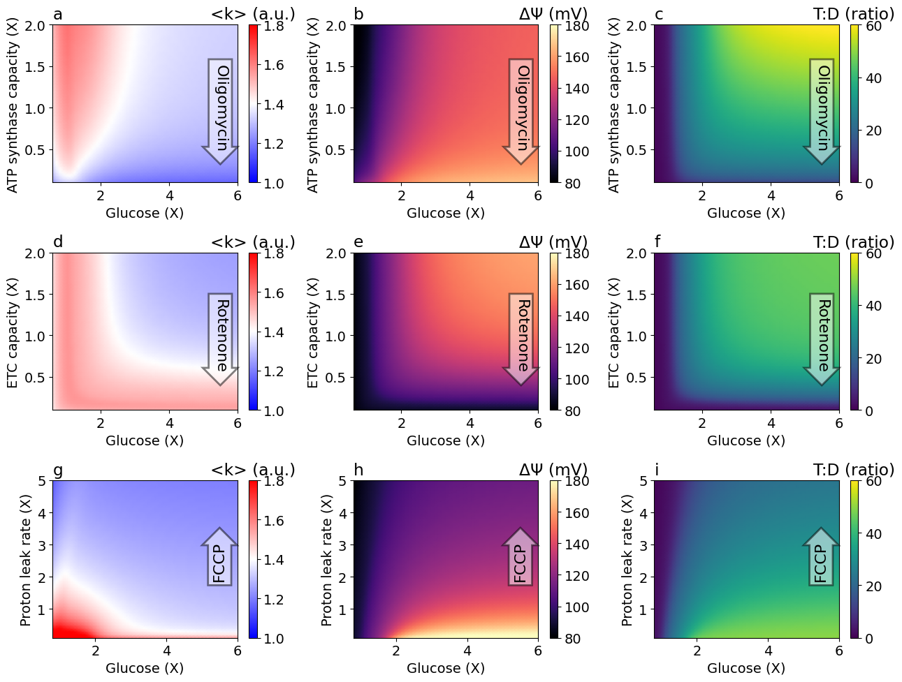 Python: <Figure size 1300x1000 with 18 Axes>