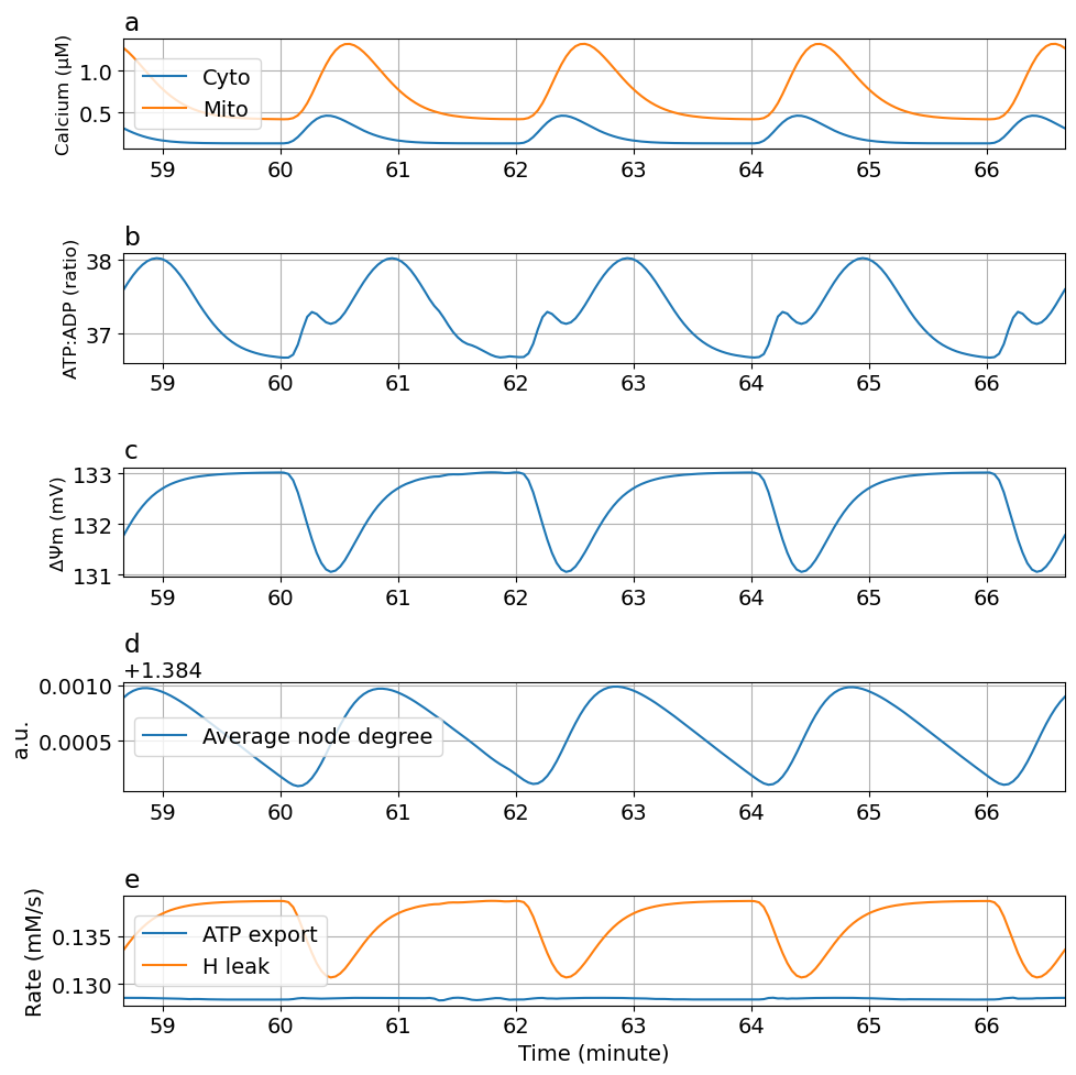 Python: <Figure size 1000x1000 with 5 Axes>