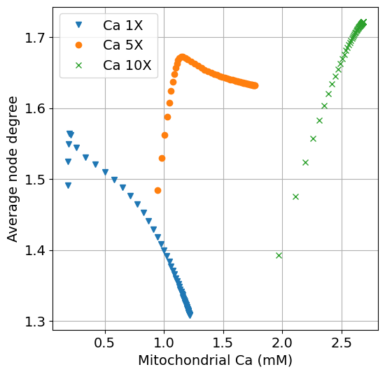 Python: <Figure size 600x600 with 1 Axes>