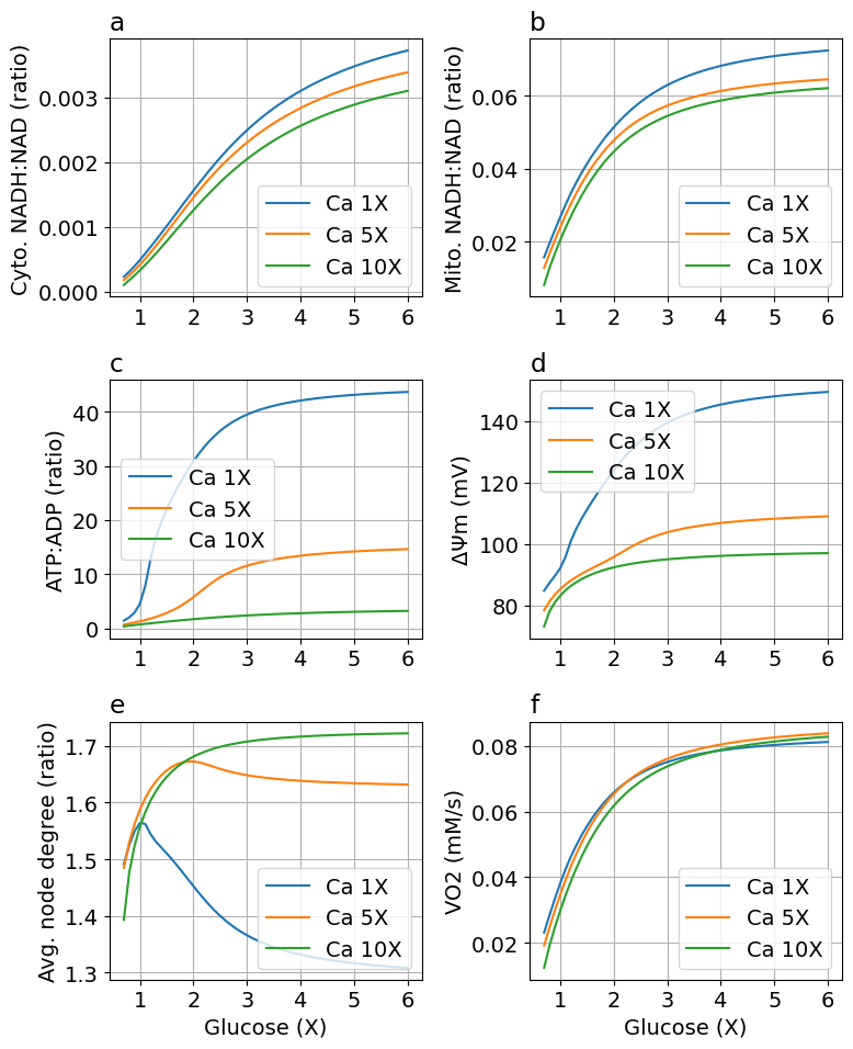 Python: <Figure size 800x1000 with 6 Axes>