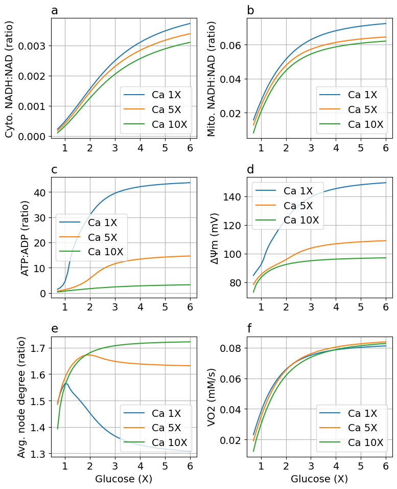 Python: <Figure size 800x1000 with 6 Axes>