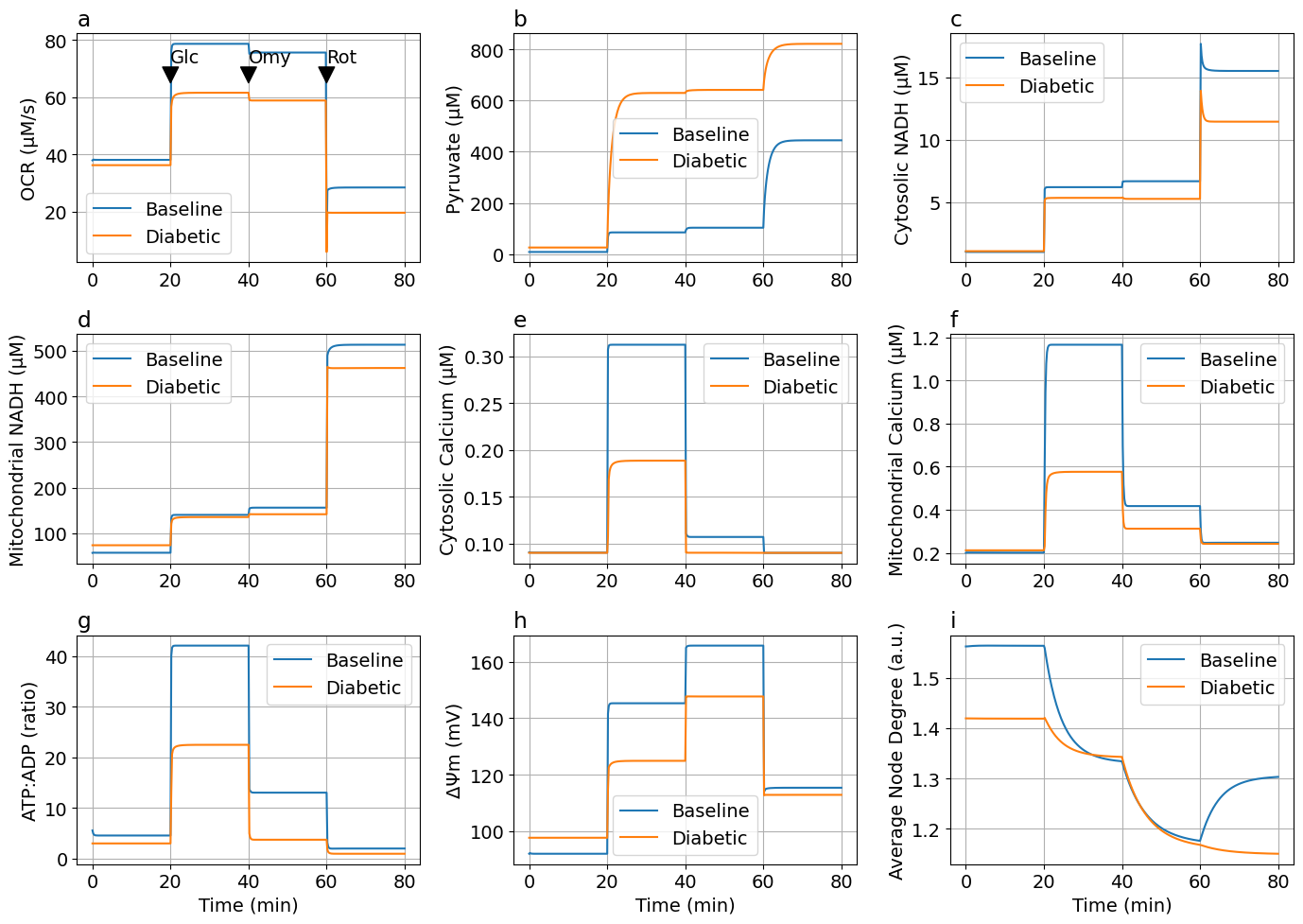 Python: <Figure size 1400x1000 with 9 Axes>