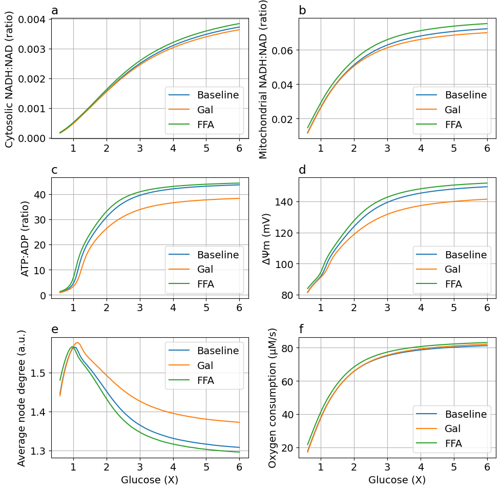 Python: <Figure size 1000x1000 with 6 Axes>