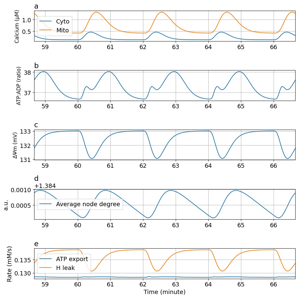 Python: <Figure size 1000x1000 with 5 Axes>
