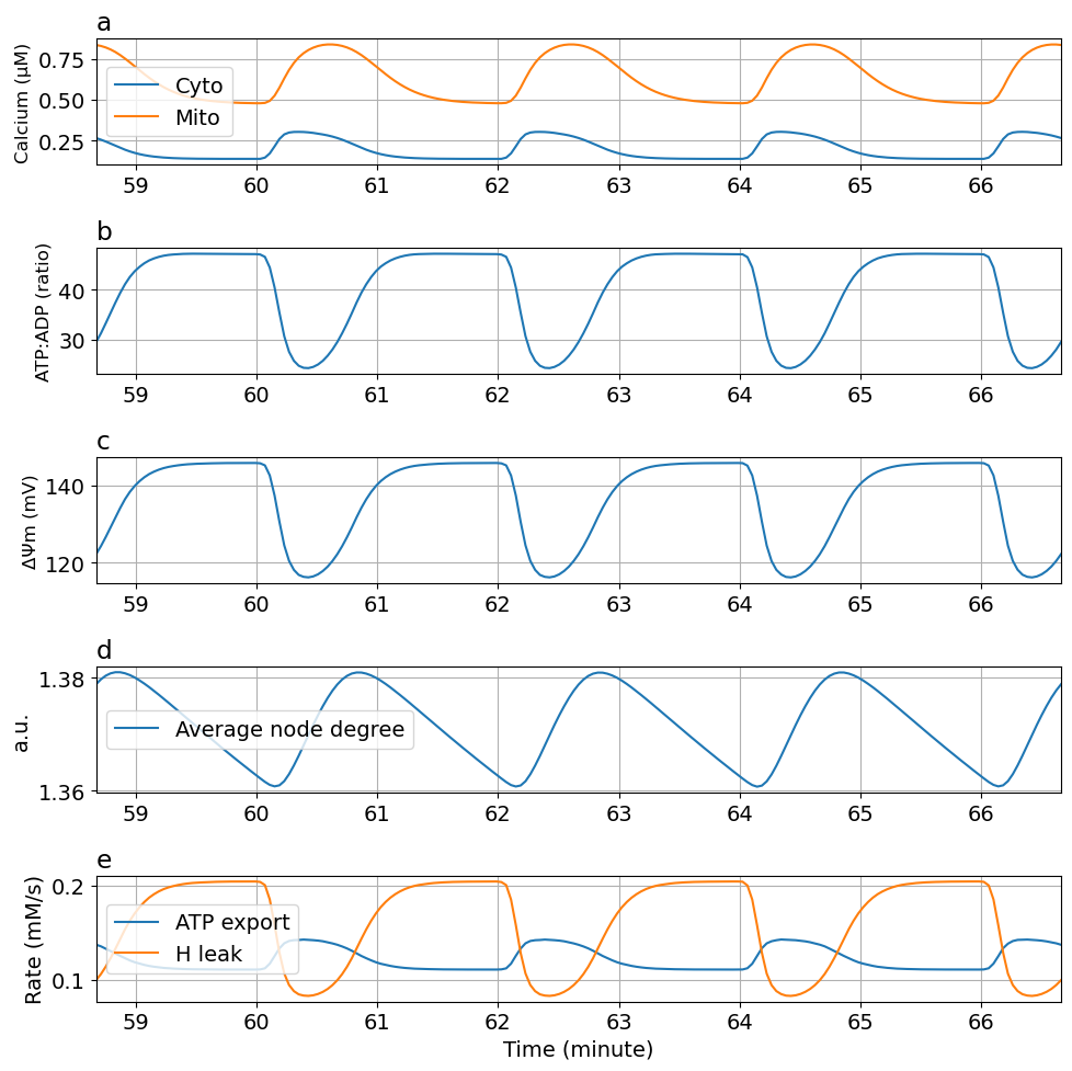 Python: <Figure size 1000x1000 with 5 Axes>
