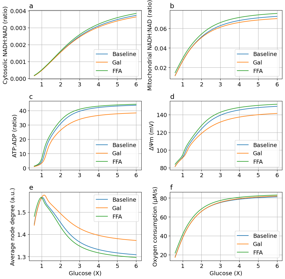 Python: <Figure size 1000x1000 with 6 Axes>