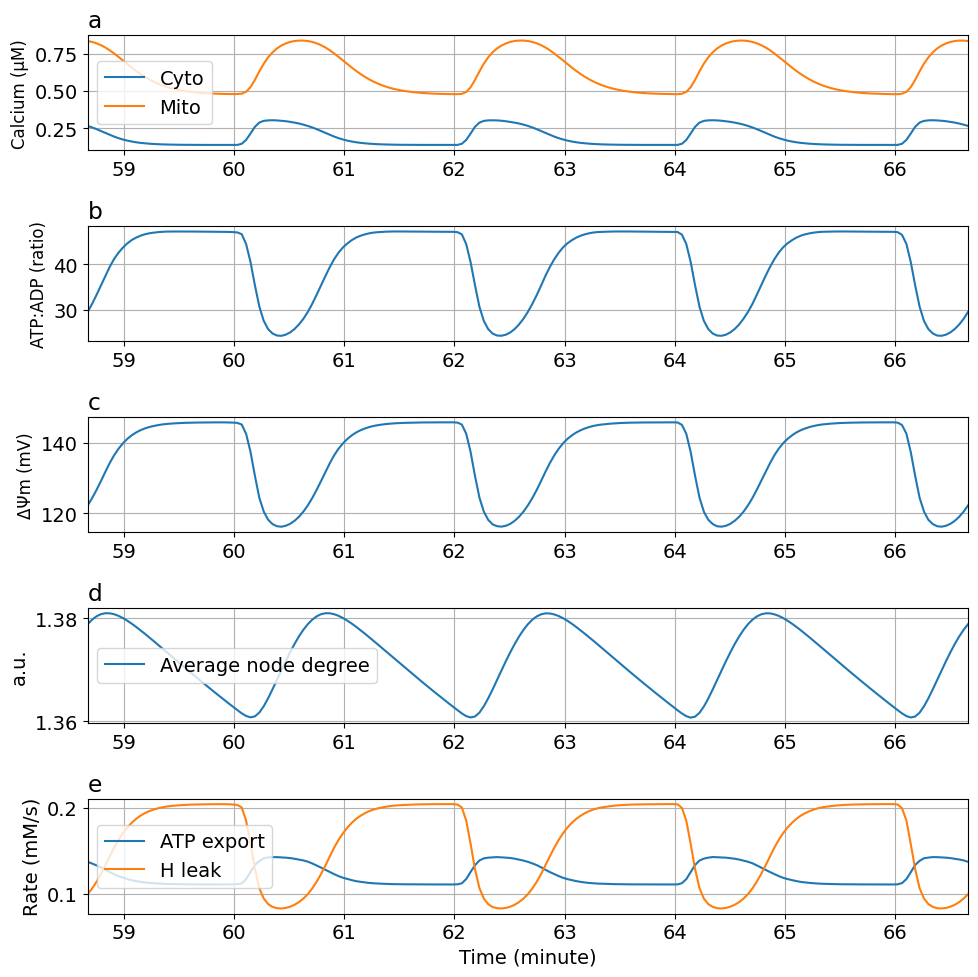 Python: <Figure size 1000x1000 with 5 Axes>