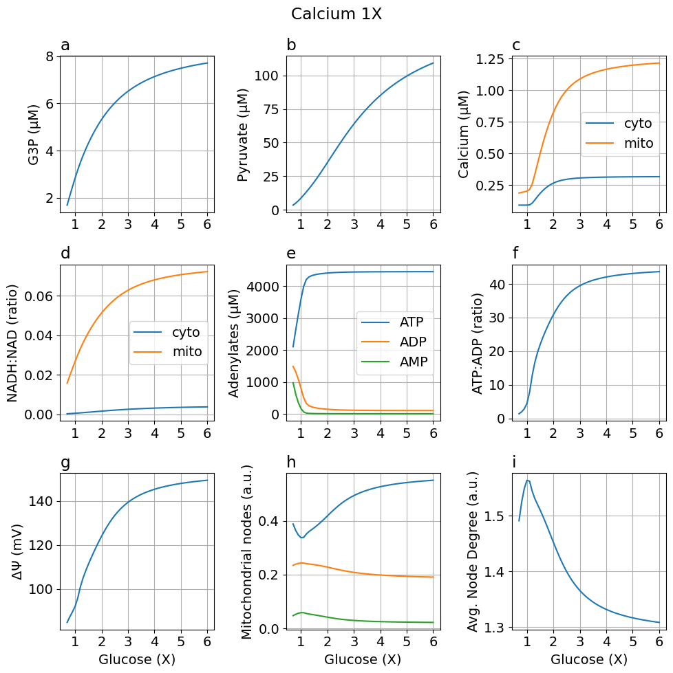 Python: <Figure size 1000x1000 with 9 Axes>