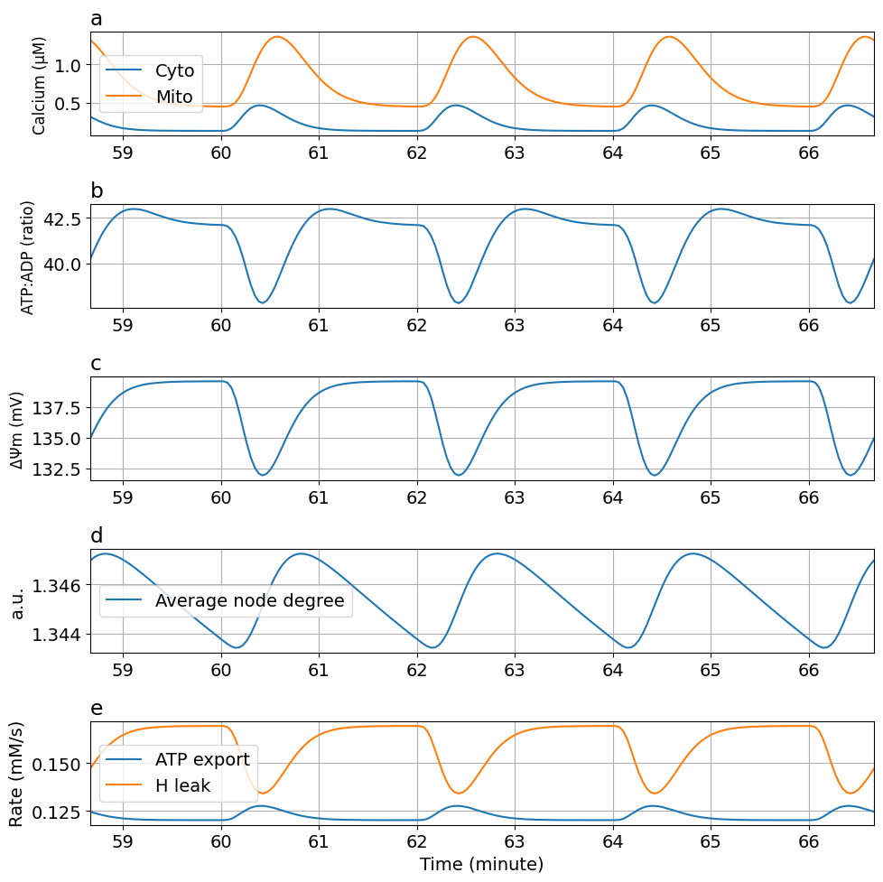 Python: <Figure size 1000x1000 with 5 Axes>